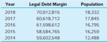 Chapter 6, Problem 15C, Evaluating Legal Debt Margins. (LO6-2) Youll be moving to a nearby state after graduation and are , example  4
