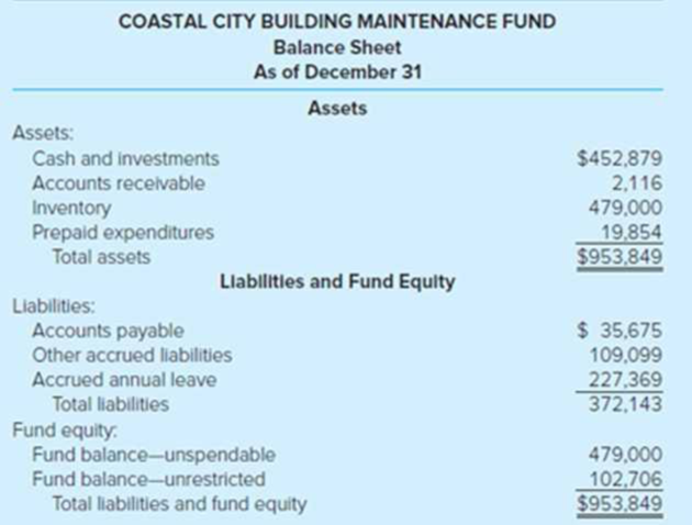 Chapter 7, Problem 12C, Internal Service Fund Reporting. (LO7-2) Financial statements for the Building Maintenance Fund, an , example  1