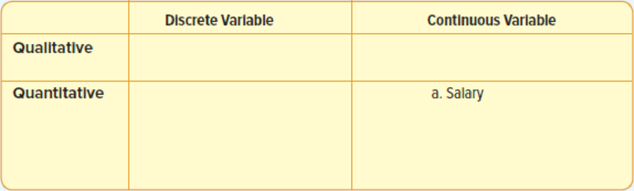 Chapter 1, Problem 13CE, Place these variables in the following classification tables. For each table, summarize your , example  1