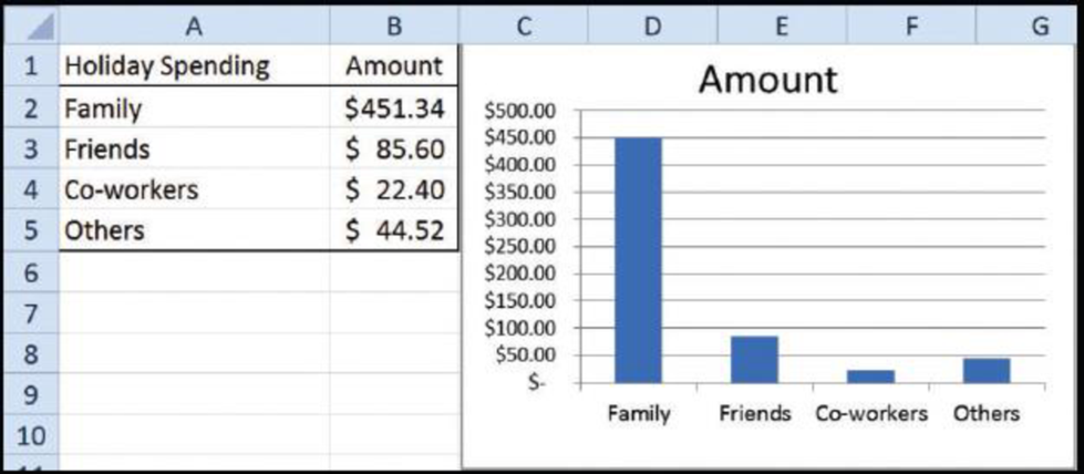 Chapter 1, Problem 18CE, The following chart depicts the average amounts spent by consumers on holiday gifts. Write a brief 