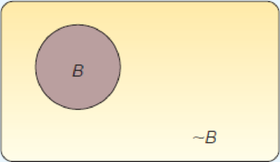 Chapter 5, Problem 54CE, Refer to the following picture. a. What is the picture called? b. What rule of <x-custom-btb-me data-me-id='2232' class='microExplainerHighlight'>probability</x-custom-btb-me> is 