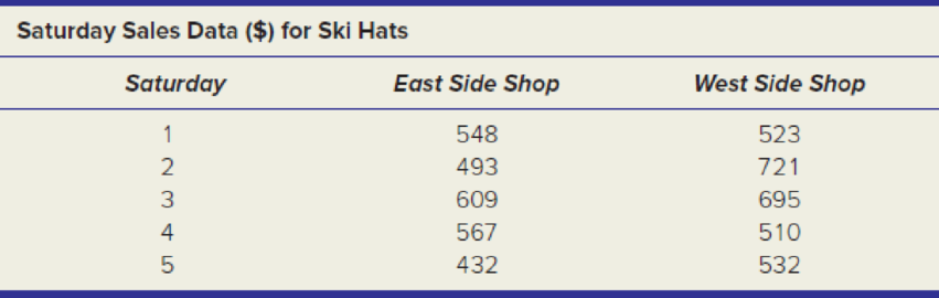 Chapter 10, Problem 70CE, A ski company in Vail owns two ski shops, one on the west side and one on the east side of Vail. Ski 