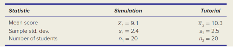 Chapter 10, Problem 81CE, One group of accounting students used simulation programs, while another group received a tutorial. 