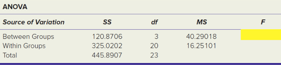 Chapter 11.2, Problem 2SE, Using the following Excel results: (a) What was the overall sample size? (b) How many groups were 