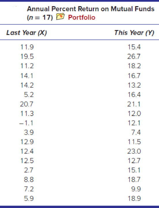 Chapter 12.1, Problem 5SE, Instructions for exercises 12.412.6: (a) Make a scatter plot of the data. What does it suggest about 