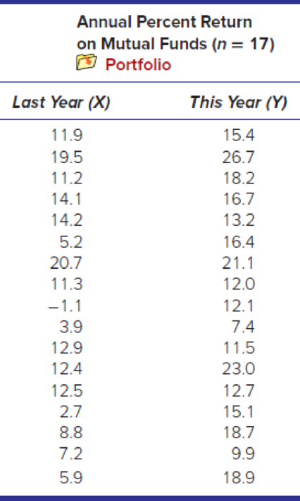 Chapter 12.4, Problem 21SE, Instructions for exercises 12.2012.22: (a) Use Excel to make a scatter plot of the data. (b) Select 