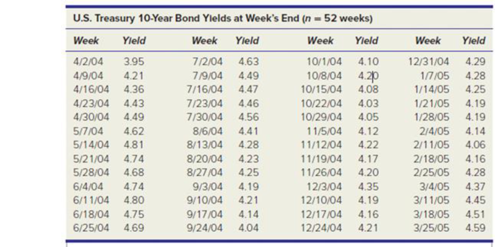 Chapter 14.5, Problem 7SE, (a) Make an Excel line graph of the following bond yield data. Describe the pattern. Is there a 
