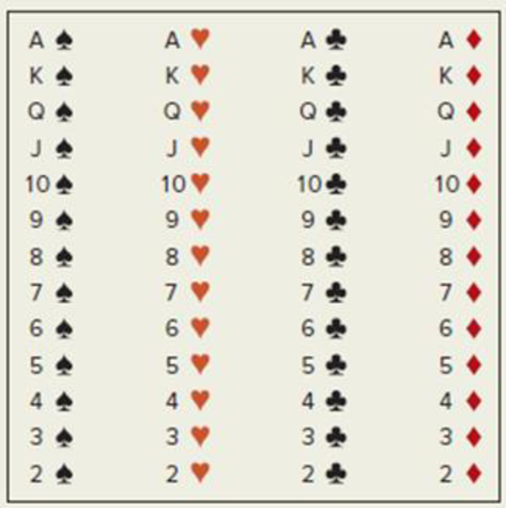 Chapter 2, Problem 68CE, From the display below, pick five cards (without replacement) by using random numbers. Explain your 