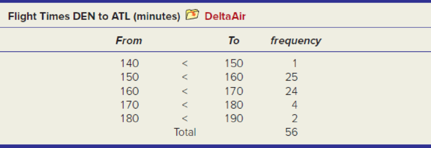 Chapter 4, Problem 90CE, How long does it take to fly from Denver to Atlanta on Delta Airlines? The table below shows 56 