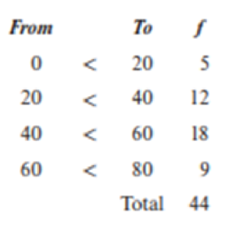 Chapter 4.7, Problem 52SE, Estimate the mean from this table of grouped data and frequencies: 