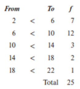 Chapter 4.7, Problem 53SE, Estimate the mean from the following table of grouped data and frequencies. 