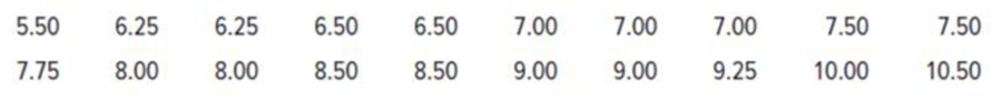 Chapter 8.10, Problem 57SE, The weights of 20 oranges (in ounces) are shown below. Construct a 95 percent confidence interval 