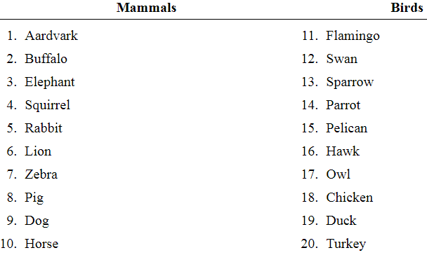 Chapter 1.1, Problem 22E, Exercises 21â€”24 refer to the population of animals in the following table. The population is , example  1