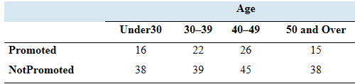 Chapter 12.2, Problem 15E, Age discrimination: The following table presents the numbers of employees, by age group, who were 