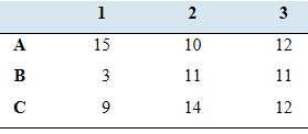 Chapter 12.2, Problem 9E, For the given table of observed frequencies: Compute the row totals, the column totals, and the 