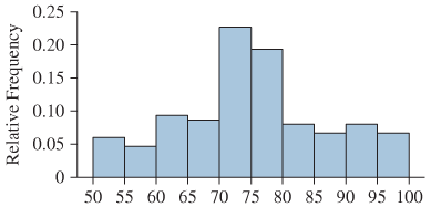 Chapter 2.2, Problem 16E, In Exercises 13â€”16, classify the histogram as skewed to the left, skewed to the right, or 