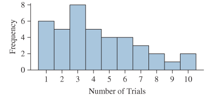 Chapter 2.2, Problem 20E, Trained rats: Forty rats were trained to run a maze. The following frequency histogram presents the 