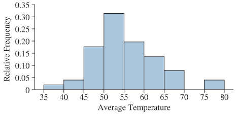 Chapter 2.2, Problem 24E, Hows the weather? The following relative frequency histogram presents the average temperatures, in 