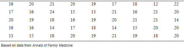 Chapter 2.2, Problem 36E, Cough, cough: The following table presents the number of days a sample of patients reported a cough 
