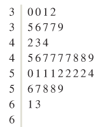Chapter 2.3, Problem 13E, List the data in the following stem-and-leaf plot. The leaf represents the ones digit. 