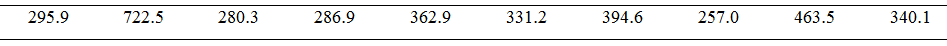 Chapter 3.1, Problem 47E, Commercial break: Following are the amounts spent (in millions of dollars) on media advertising in 