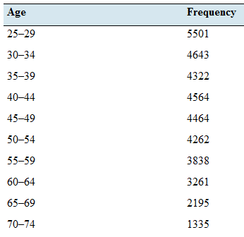 Chapter 3.1, Problem 52E, Get your degree: The following frequency distribution presents the number of US adults (in , example  1