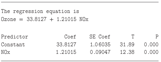 Chapter 4.2, Problem 31E, Interpreting technology: The following MINITAB output presents least-squares regression line for 
