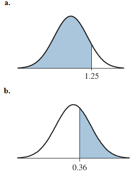 Chapter 7.1, Problem 21E, Find each of the shaded areas under the standard normal curve. , example  1