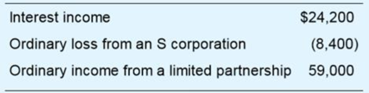 Chapter 14, Problem 13AP, Mr. Coleman, an unmarried individual, has the following income items. He has 9,300 itemized 