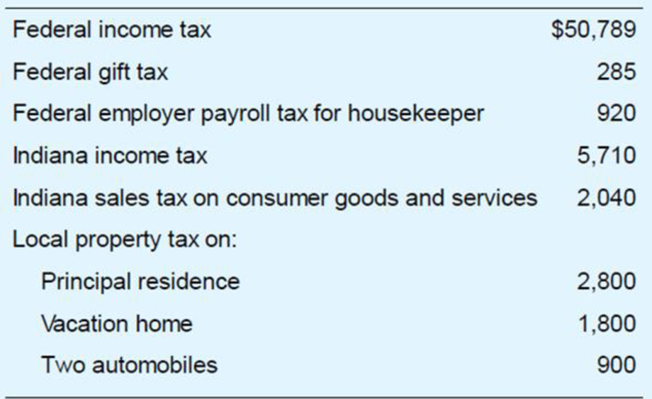 Chapter 17, Problem 15AP, Mr. Curtis paid the following taxes. To what extent (if any) can Mr. Curtis deduct each of these 