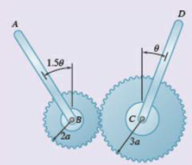 Chapter 10, Problem 10.110RP, Two uniform rods each with a mass m and length lare attached to gears as shown. For the range 0   