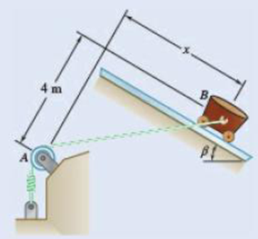 Chapter 10.2, Problem 10.85P, 10.85 and 10.86 Cart B, which weighs 75 kN, rolls along a slopingand track that forms an angle  with 