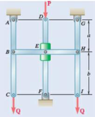 Chapter 10.2, Problem 10.96P, The horizontal bar BEH is connected to three vertical bars. The collar at E can slide freely on bar 