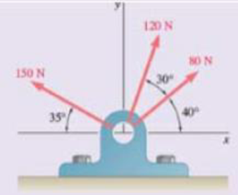 Chapter 2, Problem 2.128RP, Determine the x and y components of each of the forces shown. Fig. P2.128 