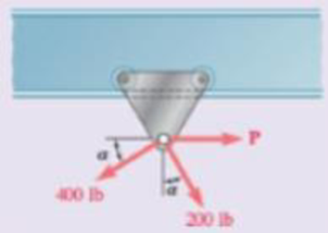 Chapter 2, Problem 2.129RP, A hoist trolley is subjected to the three forces shown. Knowing that  = 40, determine (a) the 