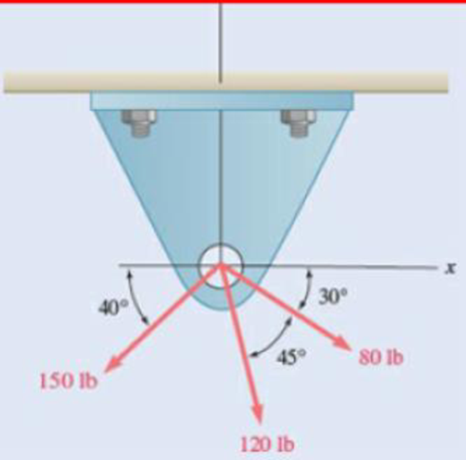 Chapter 2.2, Problem 2.24P, Determine the x and y components of each of the forces shown. Fig. P2.24 