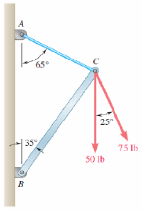 Chapter 2.2, Problem 2.41P, PROBLEM 2.41 Determine (a) the required tension in cable AC, knowing that the resultant of the three 