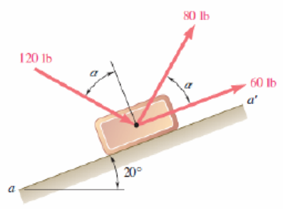 Chapter 2.2, Problem 2.42P, PROBLEM 2.42 For the block of Problems 2.37 and 2.38, determine (a) the required value of  if the 