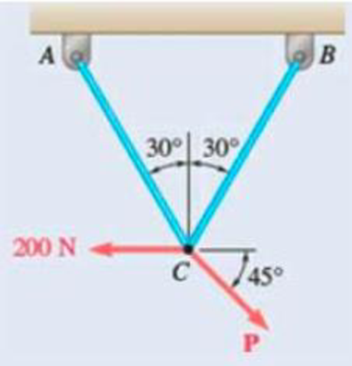 Chapter 2.3, Problem 2.49P, Two cables are tied together at C and are loaded as shown. Knowing that P = 300 N, determine the 