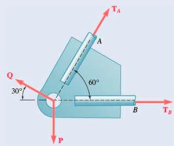 Chapter 2.3, Problem 2.51P, Two forces P and Q are applied as shown to an aircraft connection. Knowing that the connection is in 