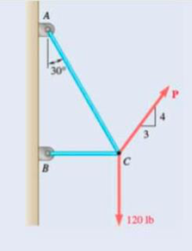 Chapter 2.3, Problem 2.60P, Two cables tied together at C are loaded as shown. Determine the range of values of P for which both 