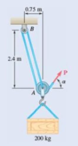 Chapter 2.3, Problem 2.66P, A 200-kg crate is to be supported by the rope-and-pulley arrangement shown. Determine the magnitude 