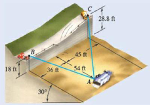 Chapter 2.4, Problem 2.87P, In order to move a wrecked truck, two cables are attached at A and pulled by winches B and C as 