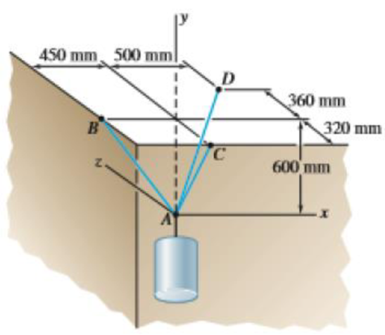 Chapter 2.5, Problem 2.100P, A container is supported by three cables that are attached to a ceiling as shown. Determine the 