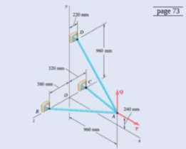 Chapter 2.5, Problem 2.108P, Fig. P2.107 and P2.108 2.108 Three cables are connected at A, where the forces P and Q are applied 