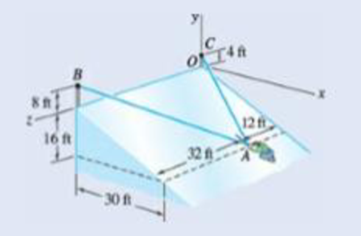 Chapter 2.5, Problem 2.114P, Fig. P2.113 2.114 Solve Prob. 2.113 assuming that a friend is helping the man at A by pulling on him 