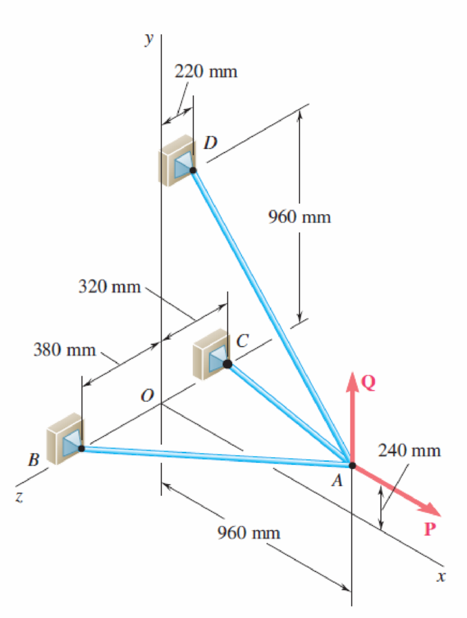 Chapter 2.5, Problem 2.116P, PROBLEM 2.116 For the cable system of Problems 2.107 and 2.108, determine the tension in each cable 