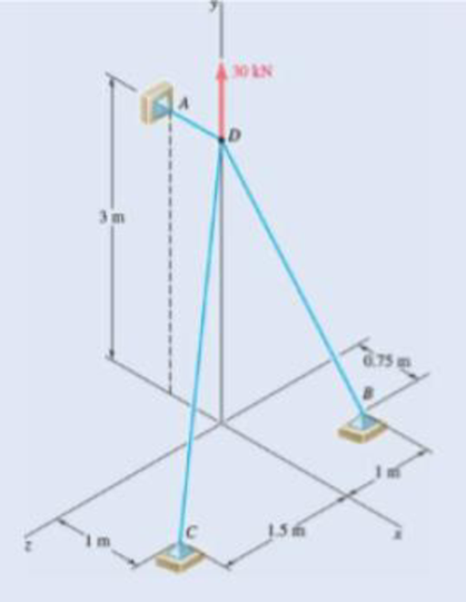 Chapter 2.5, Problem 2.118P, Three cables are connected at D, where an upward force of 30 kN is applied. Determine the tension in 