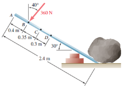 Chapter 3.3, Problem 3.86P, A worker tries to move a rock by applying a 360-N force to a steel bar as shown. If two workers 