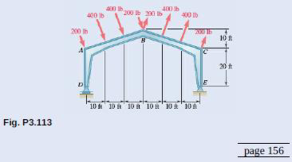 Chapter 3.4, Problem 3.113P, The roof of a building frame is subjected to the wind loading shown. Determine (a) the equivalent 